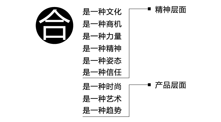 企業文化